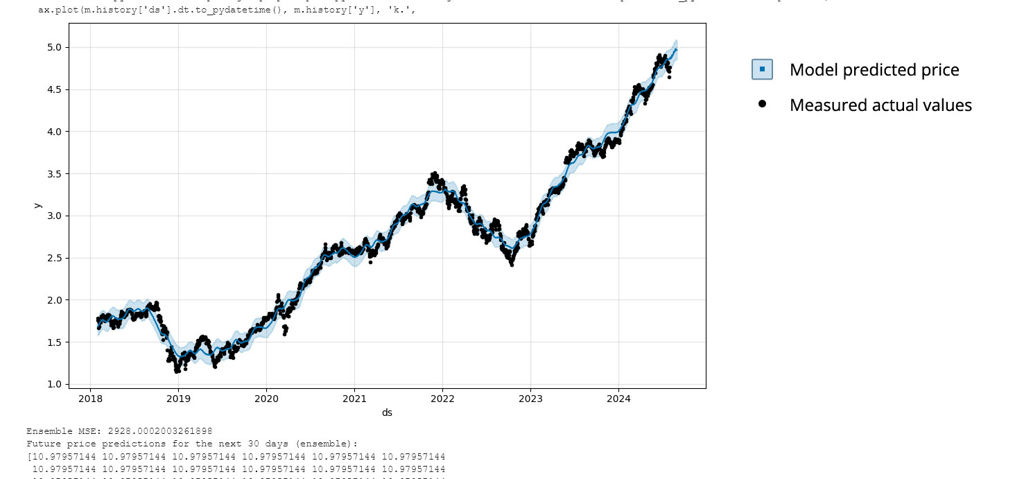 Python models - Monblard Analytics